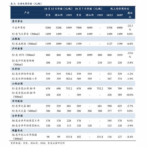 股价现价是七块，我要是立马就挂定价委托委托涨停价7.7元买入，接下来会在七块七以下成交？还是？