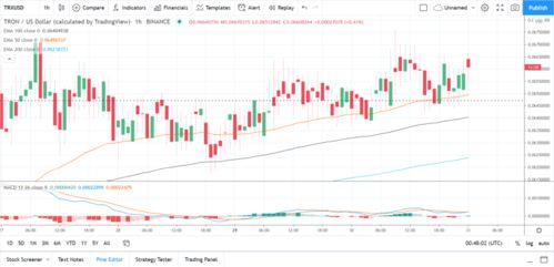  eos柚子币2021,技术进步:EOS柚子币生态系统的进步 元宇宙