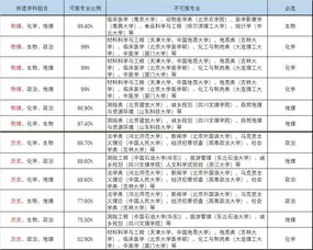 新高考3 1 2对应专业和大学？高考专业介绍与选择指导高考专业介绍与选择指导是什么