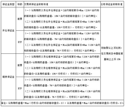 长江证券几点开始接受第二天的委托