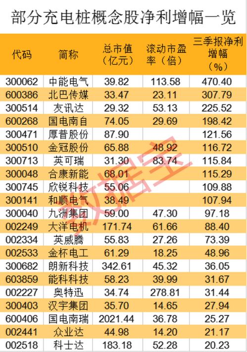 机构席位973次上榜，行情反复，究竟发生了什么？