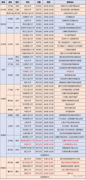 开心 财经新闻 2018年9月12日星期三 农历八月初三