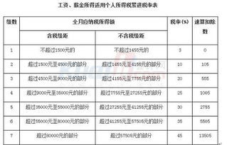 个人所得税计提大于实际所交 上个月计提是831.69实际扣款为830.73 应交税金-个税贷方0.96 怎么调整啊？？