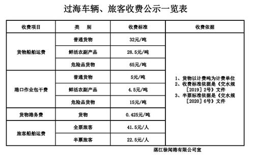 海口轮渡时刻表（徐闻到海口轮渡时刻表） 第1张