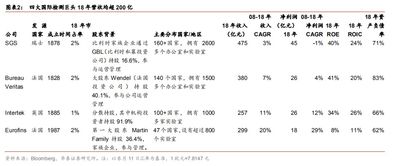  欧陆是四大检测机构吗为什么,上海欧陆检测技术有限公司官网 天富平台