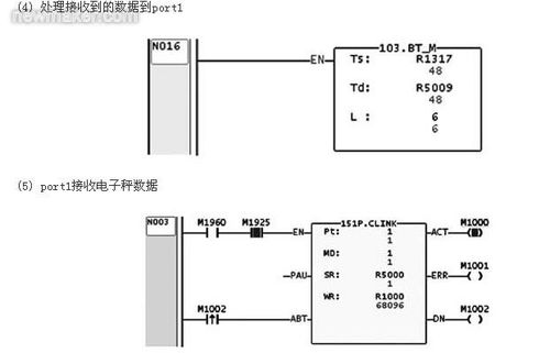 plc配料称重系统,配料称重控制器怎么跟plc控制