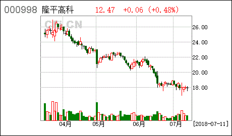 隆平高科多少股本在哪个板上市