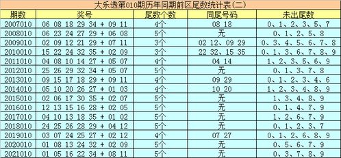 加拿大乐透28预测010期奖号 单注5 2参考