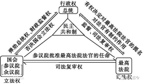 选举人制到底怎么来的