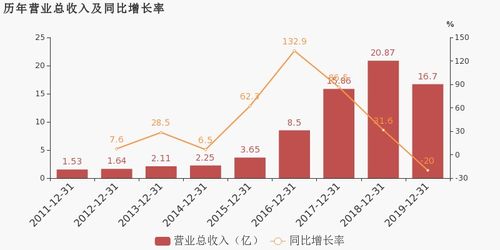 赢合科技上半年净利润同比增长12.81%