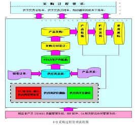 如何改善供应链管理