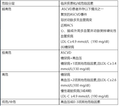 他汀类药物,可能一开始你就用错了 正确用法整理好了