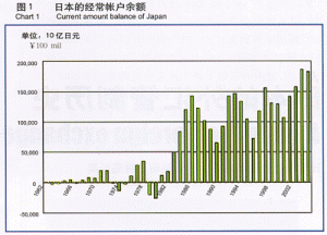 外汇管制的方式一般可分为哪些