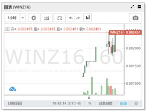 win币价格,wing币退市最新消息