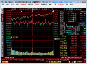 东海证券同花顺的7日和13日均线怎么设置的