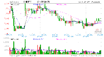 文峰股份*消息