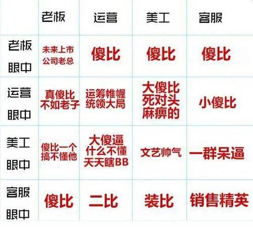 如果运营水平满分为10分,那1 10分分别要掌握哪些技能 标准是什么