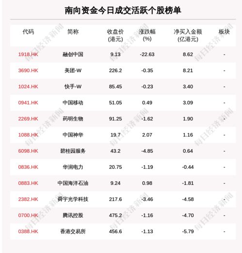 股票2022年几月几号开市