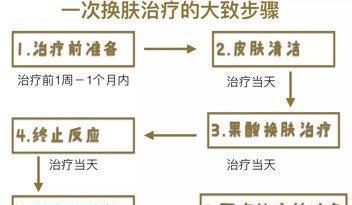 用医美手段可以收缩毛孔嘛