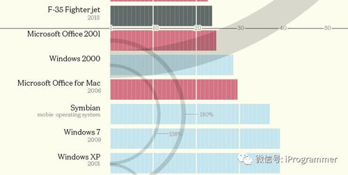 win10下能安装哪些编程语言