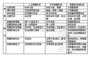 数据库基础知识概述