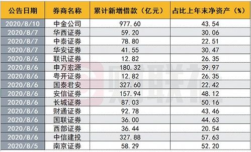 新增借款超过净资产20%借款包括融资租赁吗