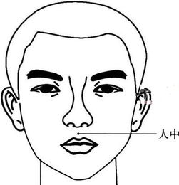 相学精义 刘恒注解 口唇皮绉 一世孤单