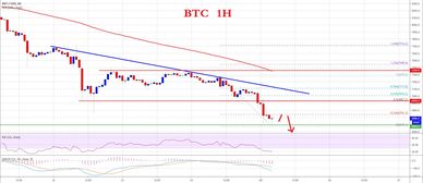 比特币价格今日行情价格最新走势图表,今日比特币价格:最新的图表分析 比特币价格今日行情价格最新走势图表,今日比特币价格:最新的图表分析 生态