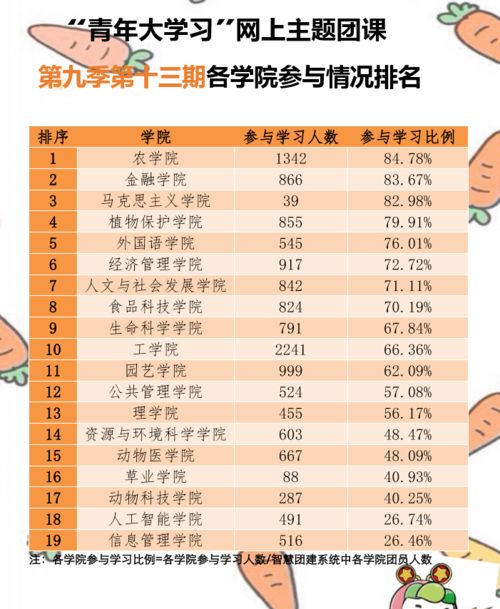 青年大学习第九季第十三期 构建人类命运共同体 附上一期排名