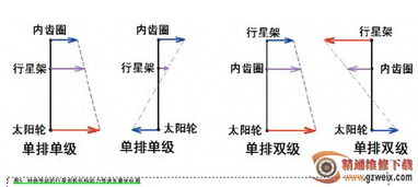 怎么计算汽车自动变速器行星架的齿数？