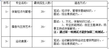 毕业设计论文多少学分