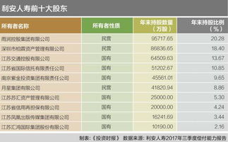  富邦人寿股东名单 天富平台