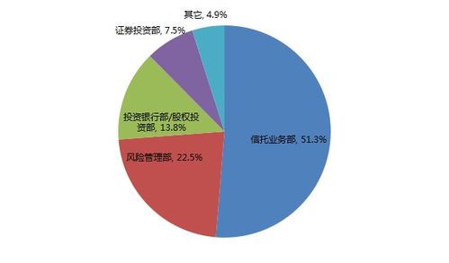 我是金融专业，证券投资与管理出身，双休找份兼职，可以做什么