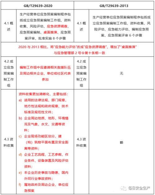 重要 应急管理部集中回复关于2021年应急预案编制的七个问题