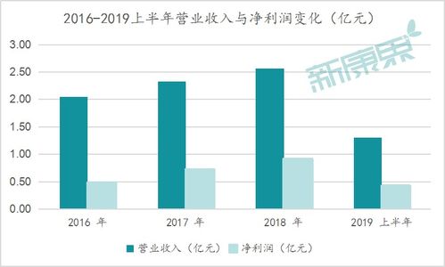 如何可以查看一间上市公司的自然人控股比例分布图？