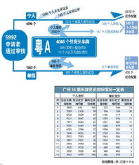 广州404个车牌买家反悔 弃标者数量创历史纪录