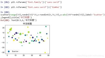 毕业论文,数学,Python