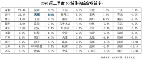 现在第三季度累计利润大于可弥补亏损额要提前在第三季度申报时预缴吗？还是到年底再申报缴纳的？