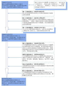 与浙江九洲药业股份有限公司签了三方协议，这公司工资不高，发展前景怎样？？ 有没有奖金或年终奖金？？？