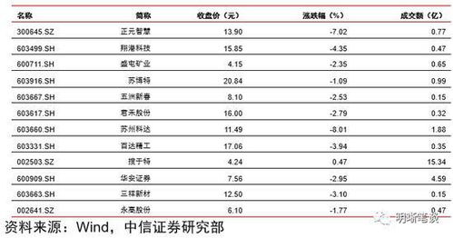 中信证券账号问题