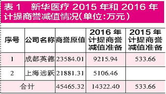 坏账收回能冲到资产减值损失里吗 坏账处理后又收回列入