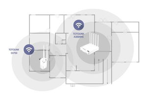 TOTOLINK EX750大户型无线网络解决方案 