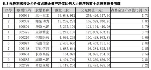 基金161610最初净值发行价多少?