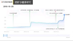 比特币存储来越大,如何将比特币核心数据存储目录设置到移动硬盘