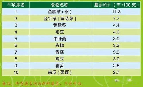 中国人营养健康表格,营养健康表