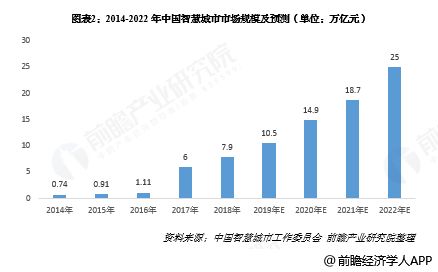 智慧能源是绩优股吗