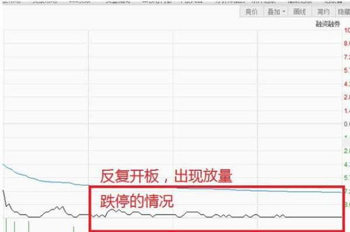 缩量跌停及放量跌停是什么意思