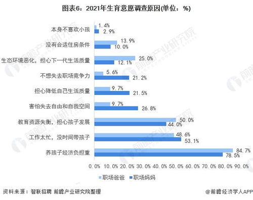 十张图了解2021年中国人口发展现状与趋势 全面放开和鼓励生育势在必行