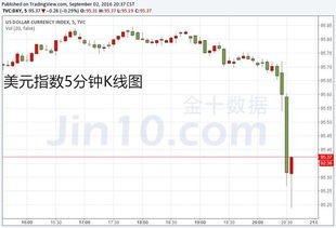 美国非农数据为什么会让黄金和银大涨