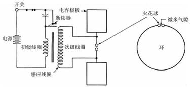 物理学中对“光”的定义？